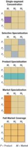 Single Segment Concentration