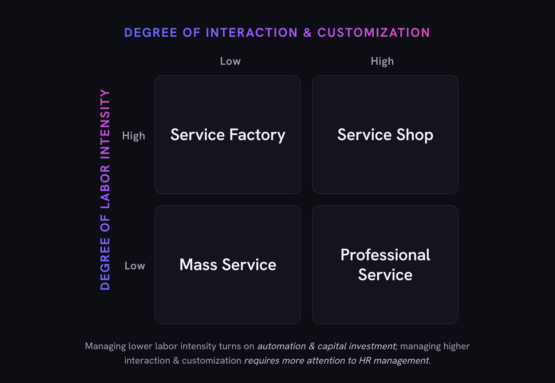 Operations Management Concepts & Techniques 6 Service Matrix