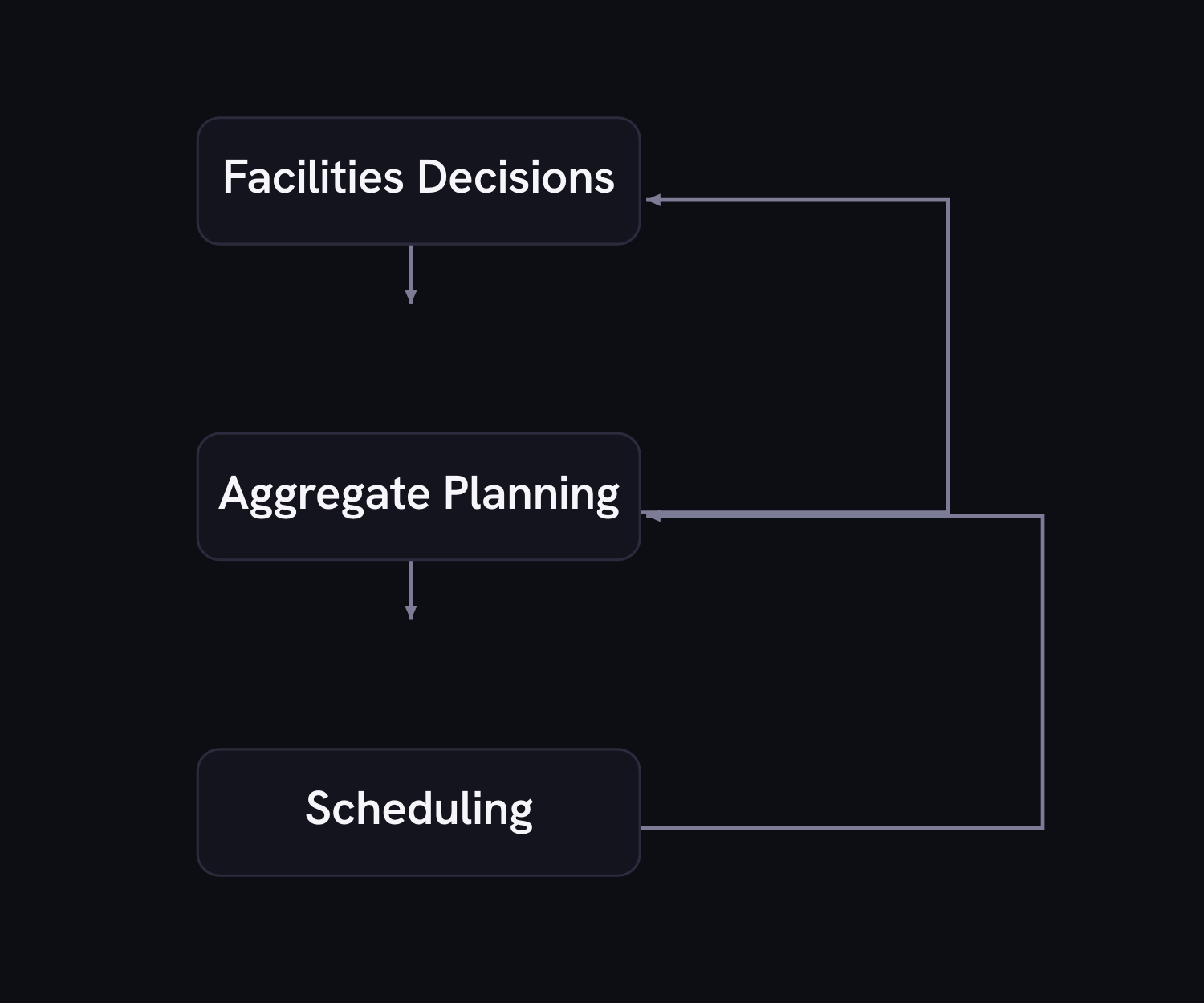 Operations Management Concepts & Techniques 9 operations management Facilities Decisions