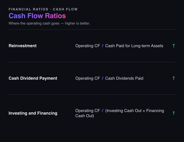 finance cheat sheet financial ratios cashflow