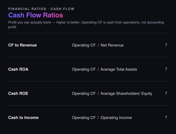 finance cheat sheet Cash Flow Ratios2
