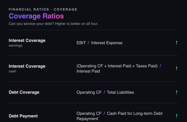 finance cheat sheet financial ratios
