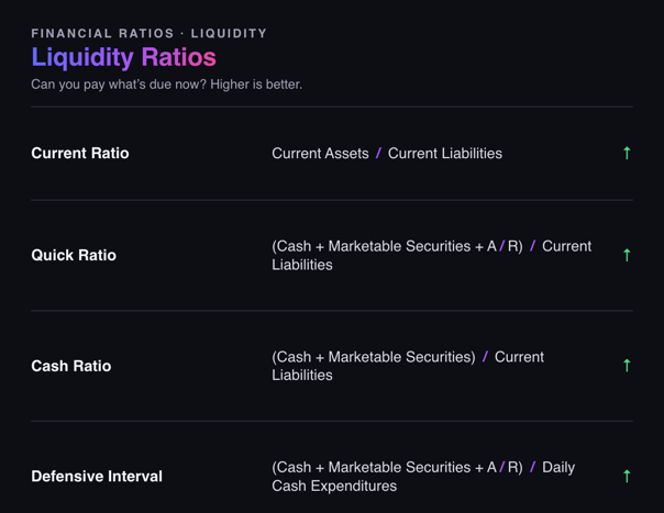 finance cheat sheet financial ratios