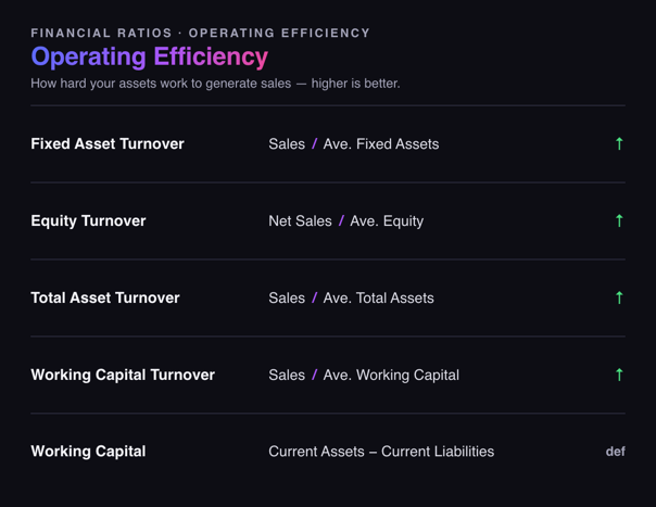 finance cheat sheet financial ratios