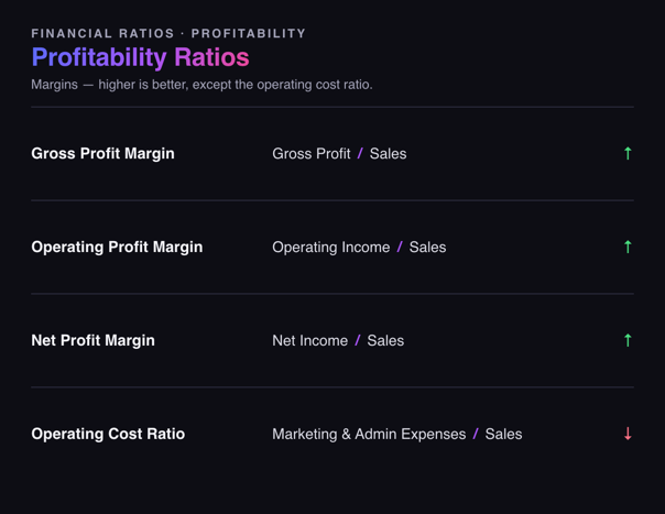 finance cheat sheet financial ratios