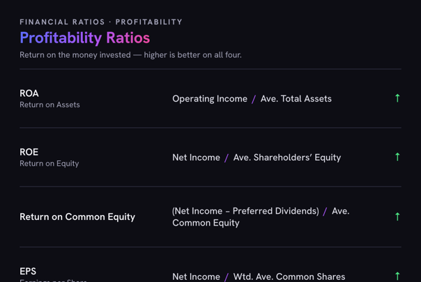 finance cheat sheet financial ratios profitability