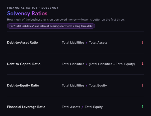 finance cheat sheet financial ratios