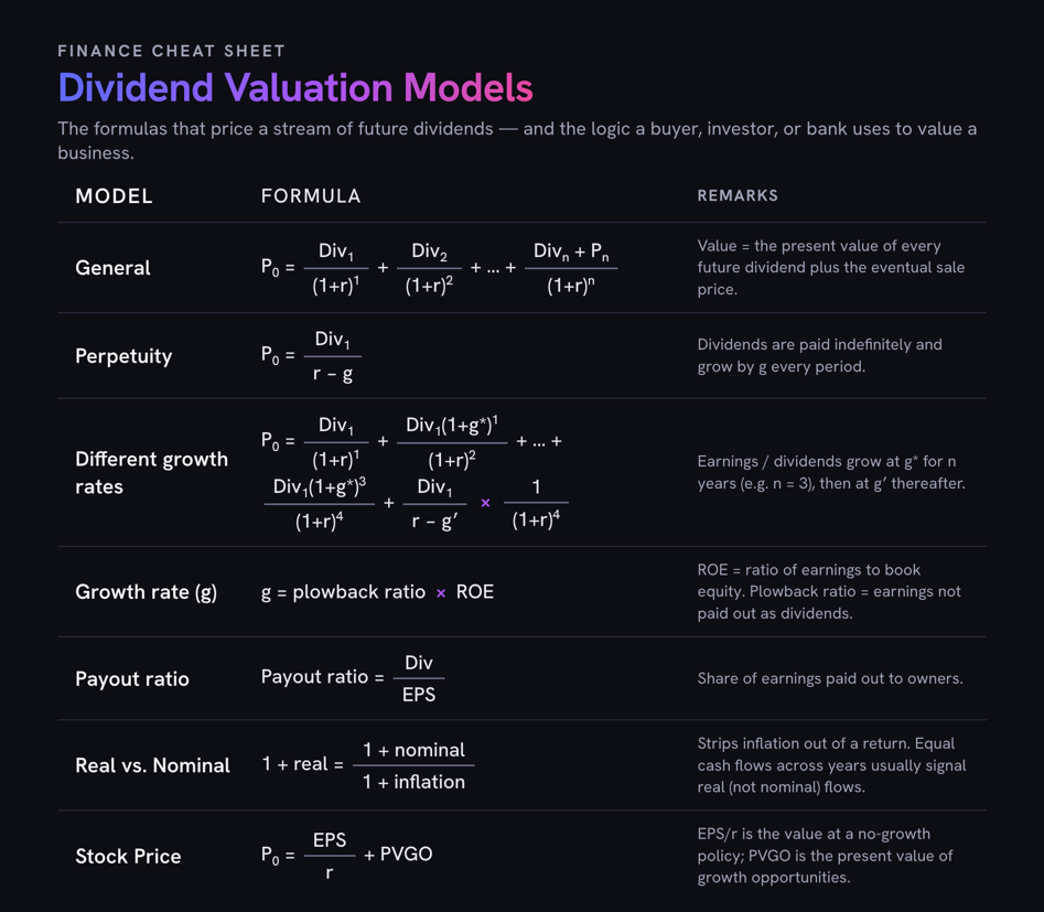 Finance formula cheat sheet: dividend valuation models by RM Nisperos